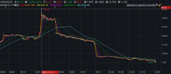 曾经的大亨风云人物,资本市场真正的大佬