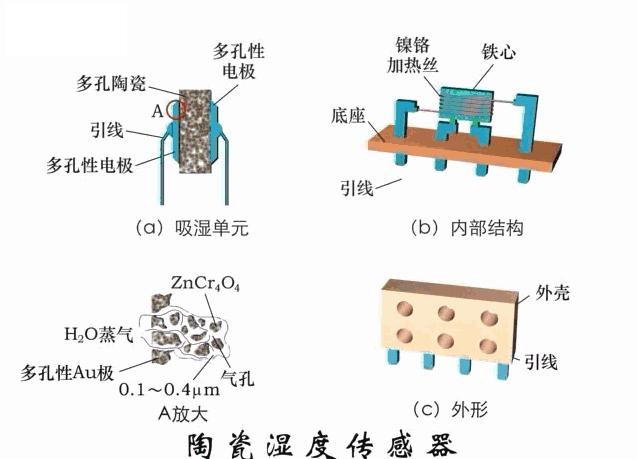 污水泵水位传感器的工作原理视频,爱普生7610进纸传感器工作原理