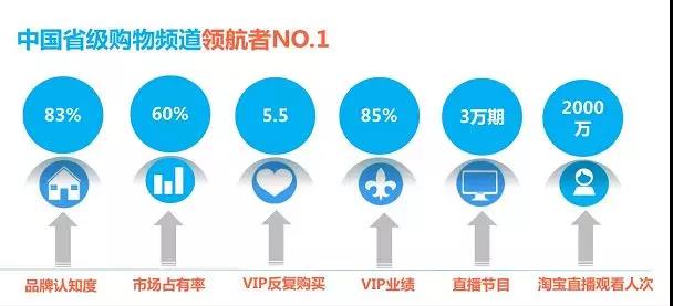 天津电视台三佳购物店,三佳购物的东西怎么样