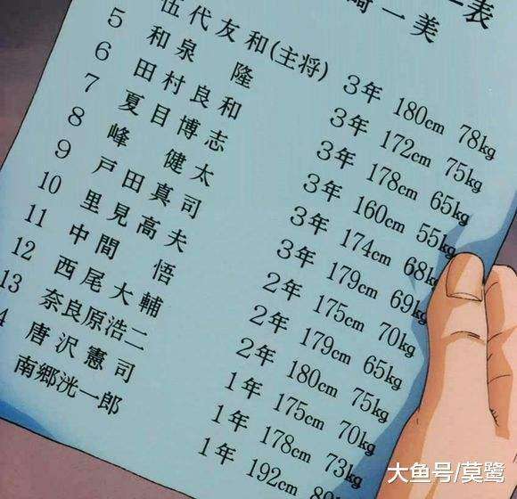 灌篮高手神奈川晋级规则,灌篮高手里神奈川最强阵容