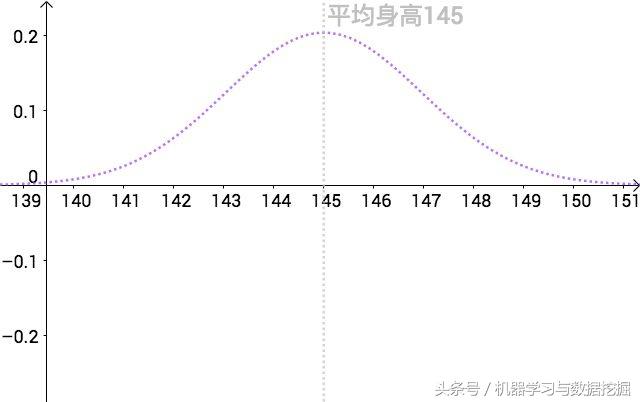 一文读懂估值怎么算,一文读懂概率分布图