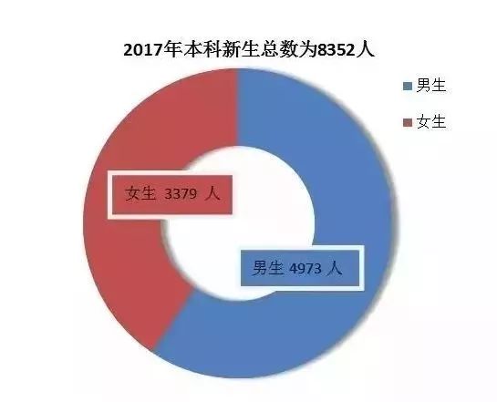 湖南长沙十大高校排名,长沙十大高校