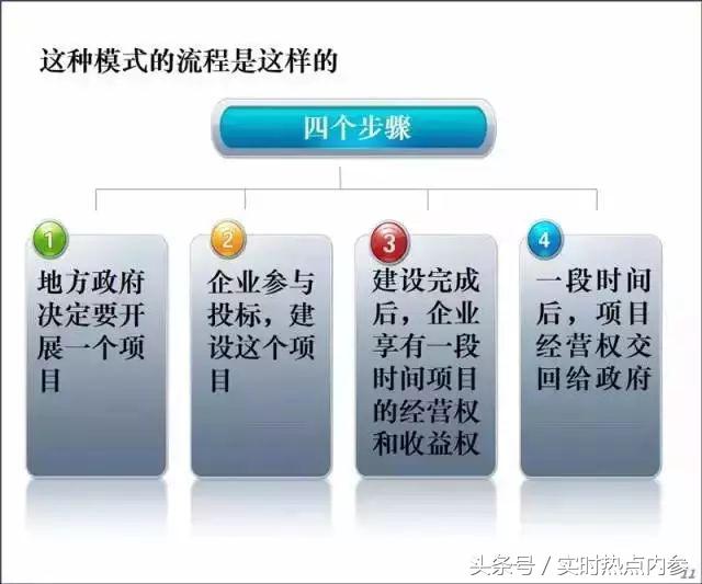 「涨姿势」五分钟读懂最近很火的PPP，讲得太透彻了！（漫画版）