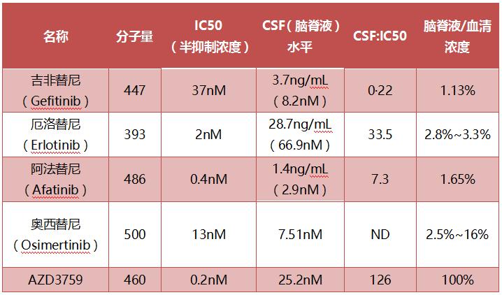 非小细胞肺癌转移到脑部怎么办,小细胞肺癌脑转移最好治疗方法