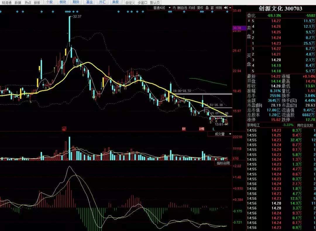 缠论解盘最新分析,缠论解盘2020.3.4