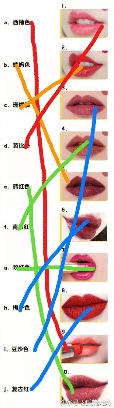 这是一份口红连线送命题！你能答对几分？