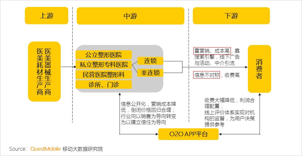 美妆医美行业怎么样,美容美妆行业未来发展趋势如何