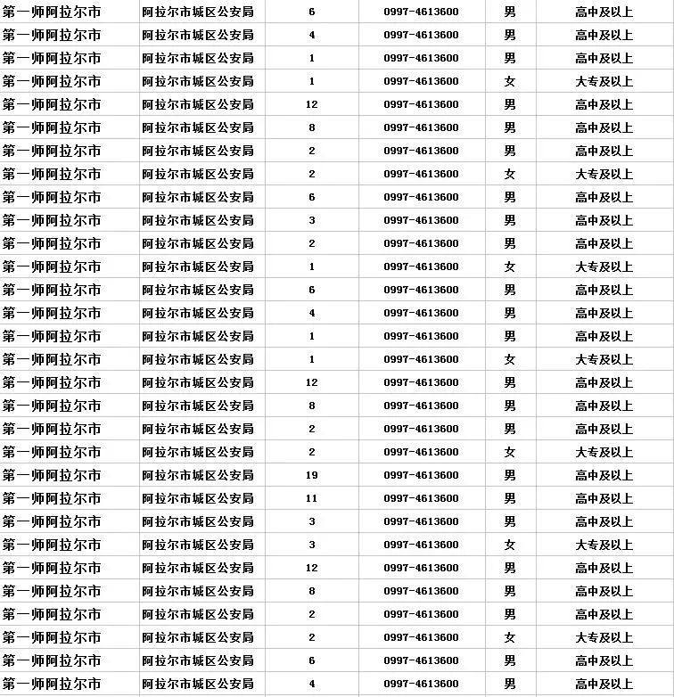 公安机关招聘辅警的工资,月薪8000元公安局招聘50名辅警