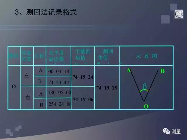 经纬仪及水准仪的使用方法,经纬仪水准仪全站仪gps功能