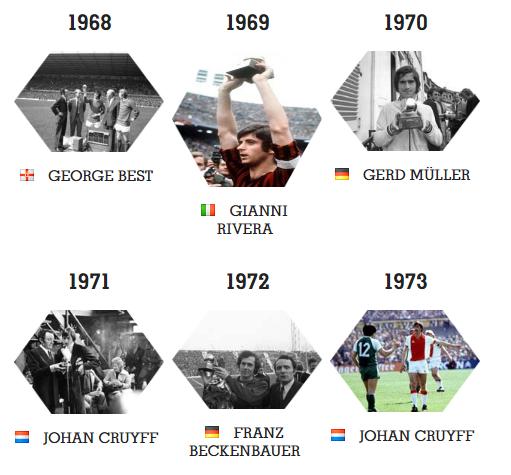 2023金球奖排名梅西获奖感言,2013年金球奖梅西c罗荣誉对比