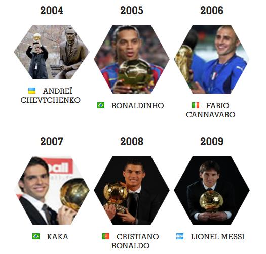 2023金球奖排名梅西获奖感言,2013年金球奖梅西c罗荣誉对比