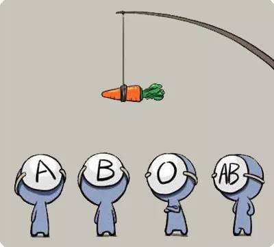 怎么样快速知道宝宝的血型,血型宝宝的教育方法