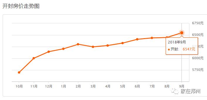 郑州一套房的钱，在其他地方能买啥？看完惊掉了下巴~