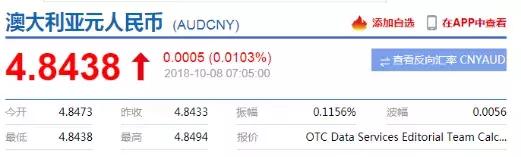 澳元下跌0.6%很多吗,澳元兑人民币未来2个月走势预测