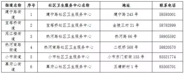 南京通讯录打卡,盘点南京通讯录