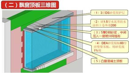 学预算的步骤,做预算一般怎么提量