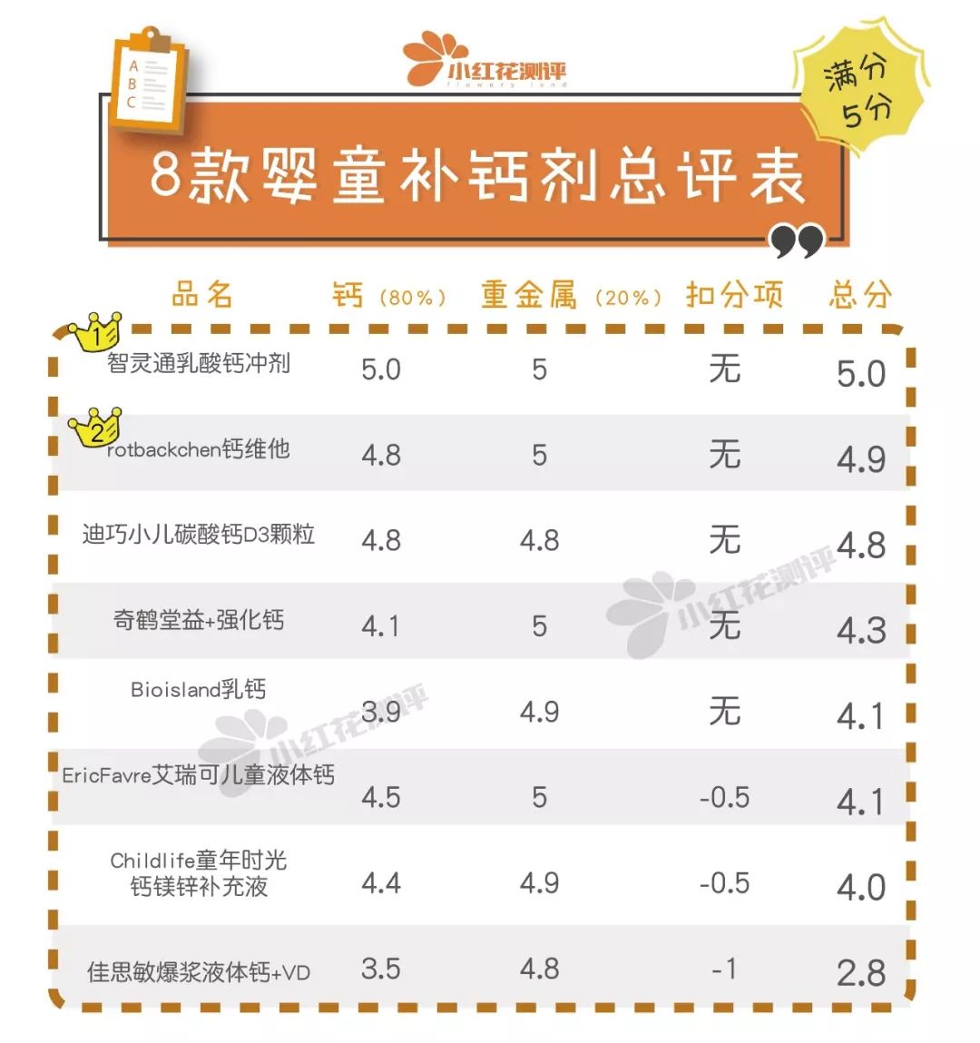 宝宝需不需要额外补钙片,宝宝补钙要选择细腻钙剂正确吗