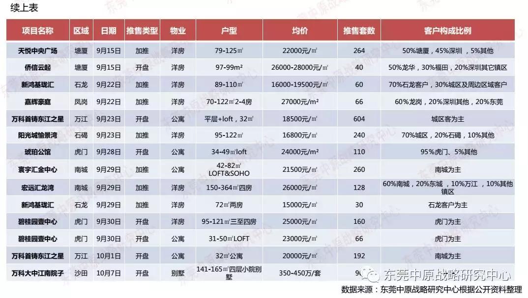 年末房企花样促销,国庆假期房企到访量现回升
