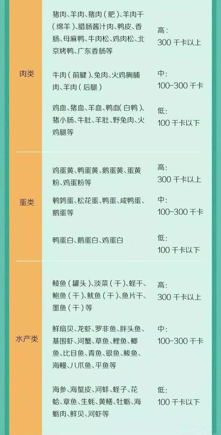 2个月减40斤最快的方法,怎么一个月之内减40斤