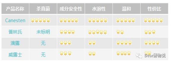 衣服洗不干净用什么洗,洗好的衣服有一种衣物除菌液