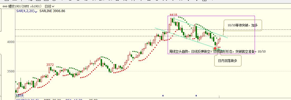 如何玩期货才能赚钱,期货八线战法分析