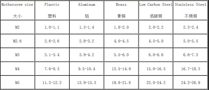 智能螺丝刀怎么选择,智能螺丝刀视频教程