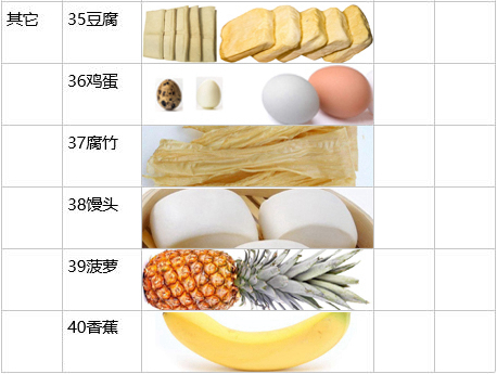 韩式烧烤攻略,家庭自制bbq烧烤做法