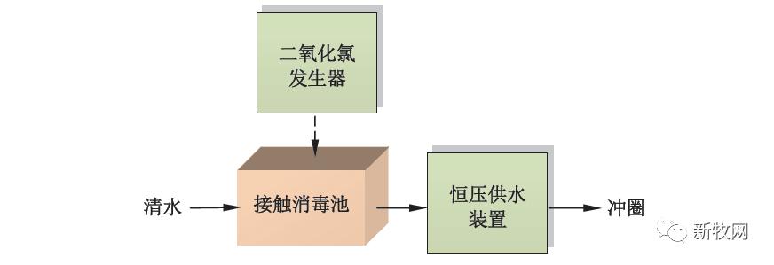 太平牧业养殖,生猪养殖场污水处理