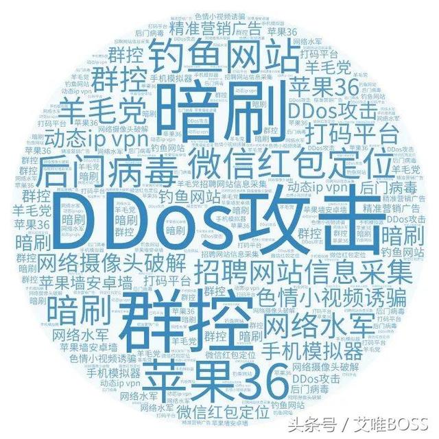 黑产源头怎么看,黑产知识图谱