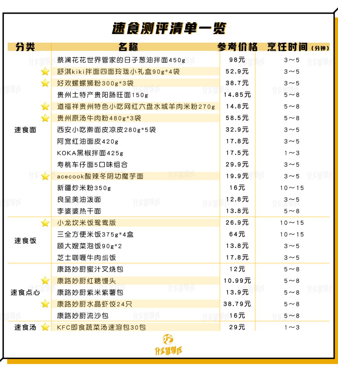 适合半夜吃的速食测评,健康且味道好的速食推荐