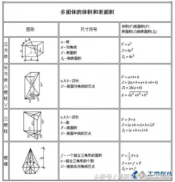 建筑造价公式大全图解,建筑造价计算规则