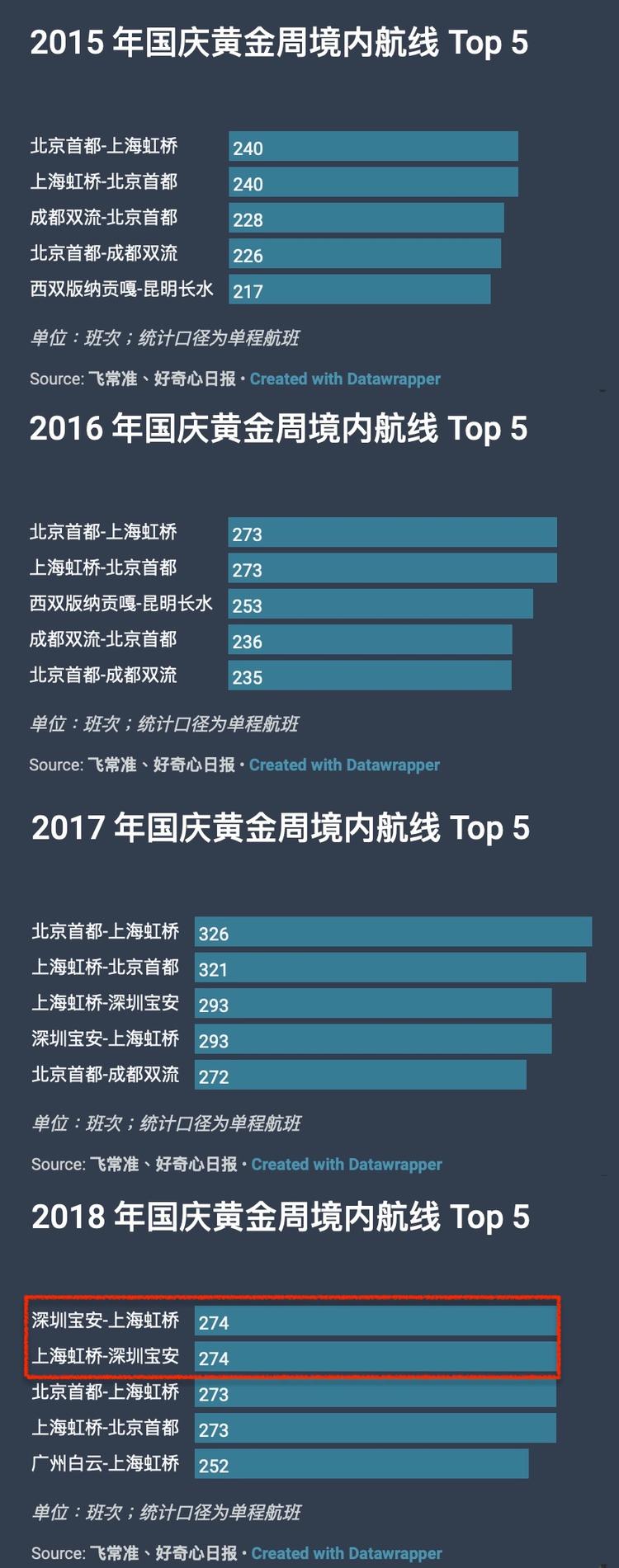 7.3亿人在十一花了6500亿，这背后有9个关于中国人旅行和消费的变化