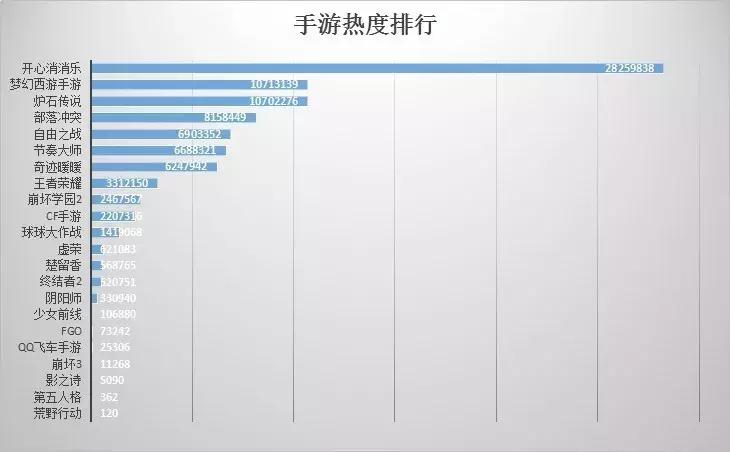瀚叶数据分析报告｜2014年-2018年手游热度排行