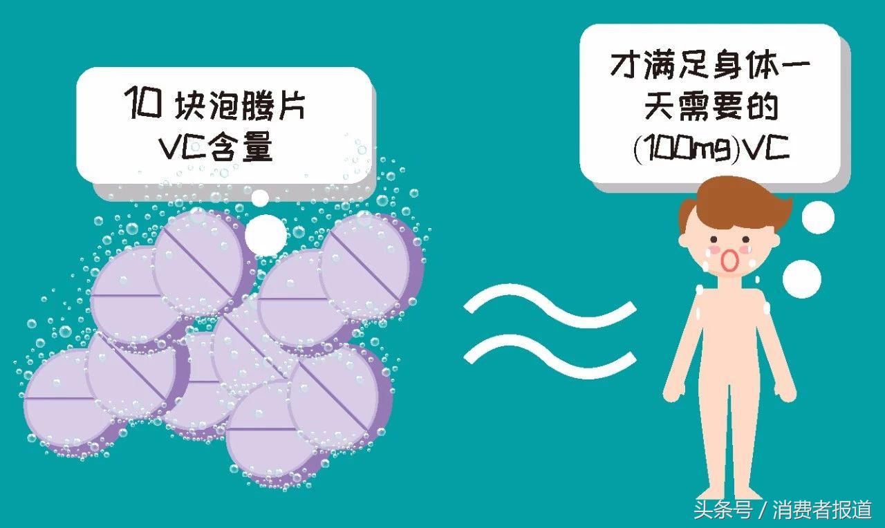 禾博士维生素c测评,康恩贝牌子的维生素c好吗