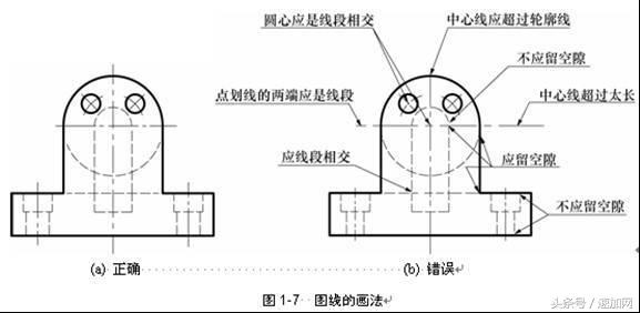 机械制图知识点大一,大学机械制图基础知识