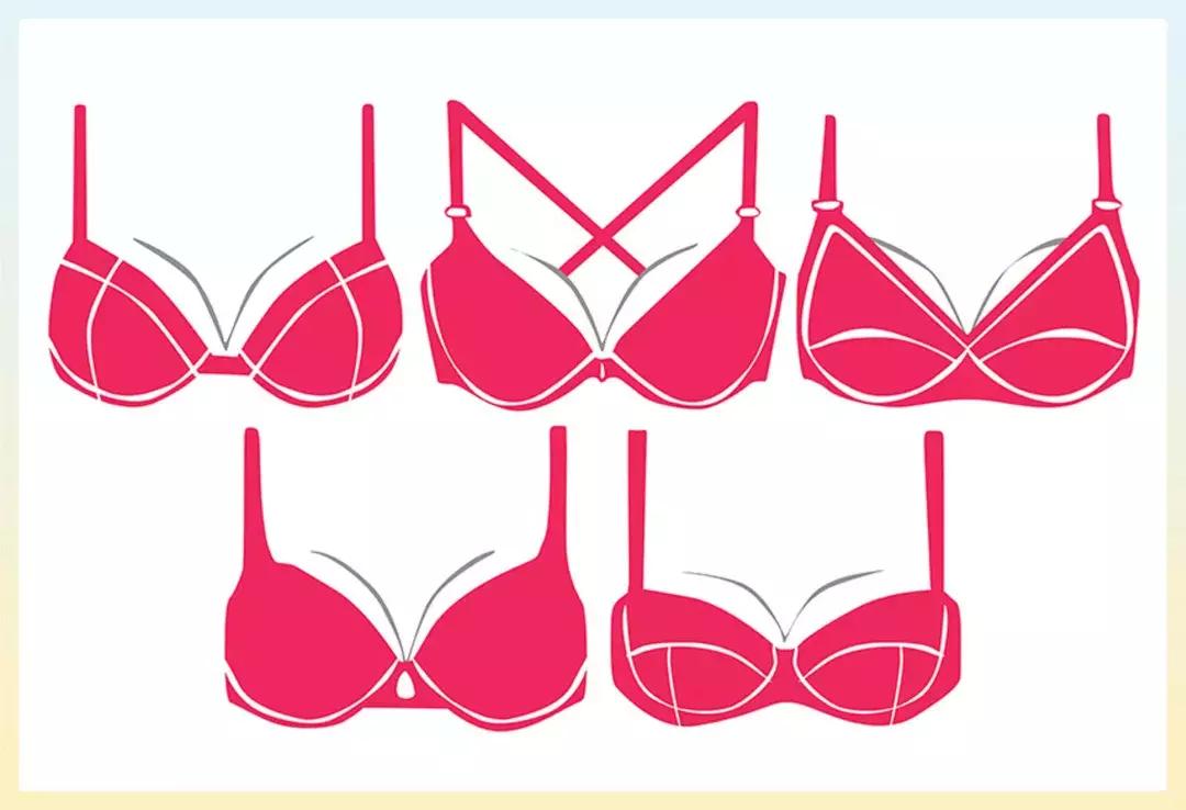 关于妇科乳房的问题,乳房有问题子宫一定有问题吗