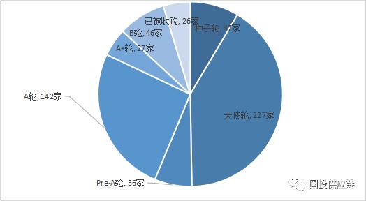 美菜网创新模式市场价值,美菜网市场用户分析