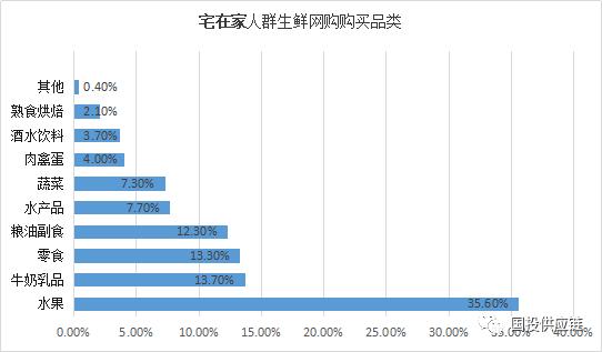 美菜网创新模式市场价值,美菜网市场用户分析