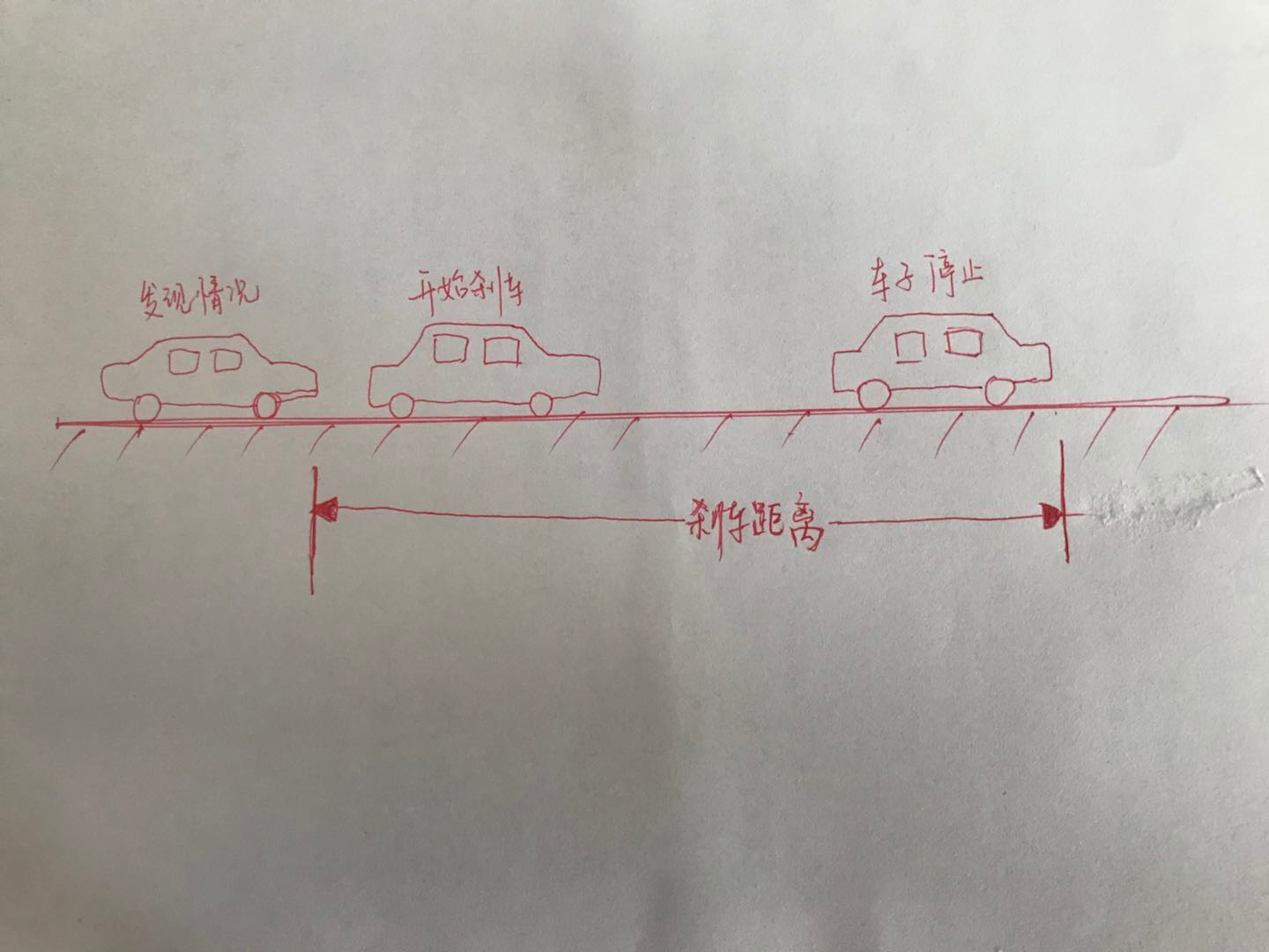 死神来了，当你知道爱车的刹车距离代表什么，就晚了