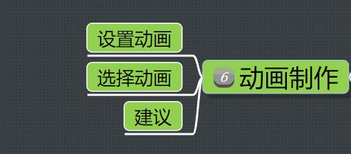 如何把ppt讲得生动吸引人,提高ppt说服力的十大技巧