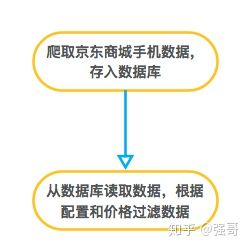 利用python进行数据分析视频,利用python进行数据处理与分析