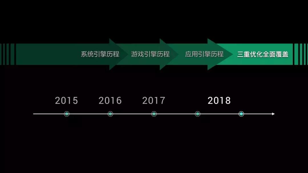 未来手机性能还能提升多少,性能直线飙升