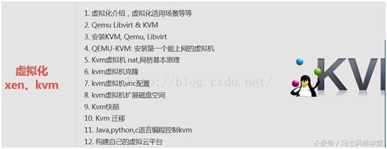 姣忓ぉ2灏忔椂澶氫箙鍙互鎴愪负鍙扮悆楂樻墜,姣忓懆2灏忔椂鎴愪负鐩存挱楂樻墜