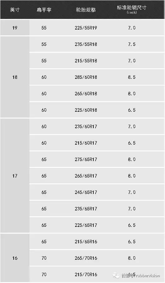 城市suv通过性排行,城市suv国外车推荐