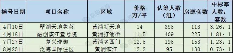 上海徐汇公园道壹号得房率,上海楼市说房