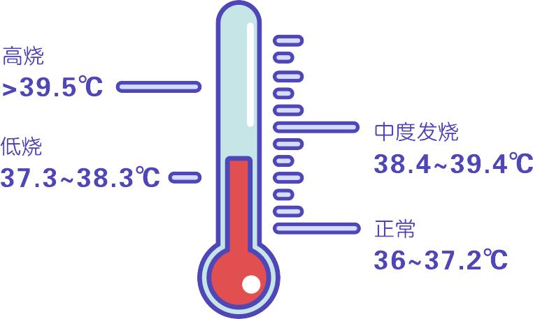 咳嗽发烧流鼻涕儿童,咳嗽流鼻涕发高烧是什么感冒