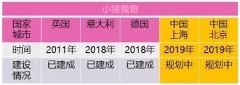 小猪佩奇主题乐园上海如何玩儿,11月小猪佩奇主题乐园