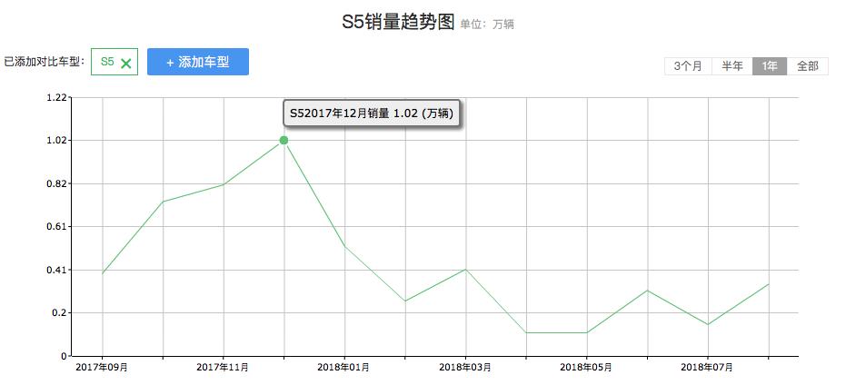 产品力不够,产品力不足怎么办