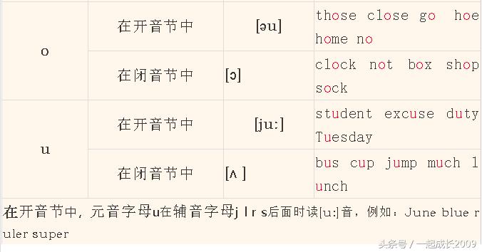 英语音标孩子自己能学会吗,英语国际音标小学可学习