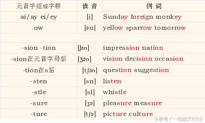 英语音标孩子自己能学会吗,英语国际音标小学可学习